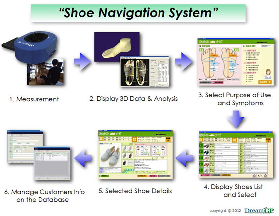 Shoe Navigation system